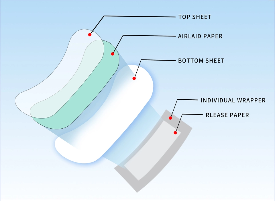 การก่อสร้าง pantyliners จีน